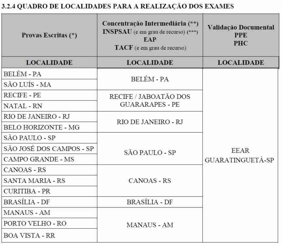 CONCURSO EAGS INSCRIÇÃO