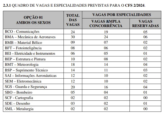 Vagas para o Concurso CFS EEAR 2 2024